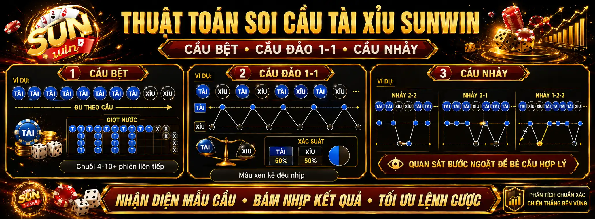 Tài Xỉu Sunwin – Sảnh Cược Xanh Chín, Công Nghệ MD5 Bảo Mật 100% 3 Tổng Quan Các Thuật Toán Soi Cầu Tài Xỉu Sunwin Kinh Điển